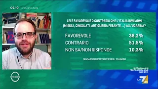 Invio armi all'Ucraina, cosa pensano gli italiani