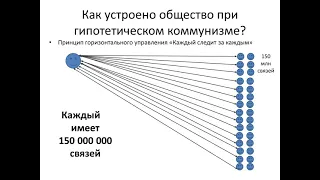 Почему коммунизм невозможен? Почему коммунизм - это 100% утопия?