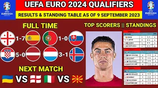 🔴EURO 2024 Qualifiers: Results & Update Standings Table Today as of 9 September 2023