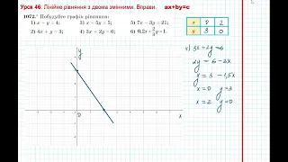 Урок 217: Лінійне рівняння з двома змінними. Вправи 1072 за підручником Мерзляк 2020.