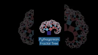 Pythagorean Fractal