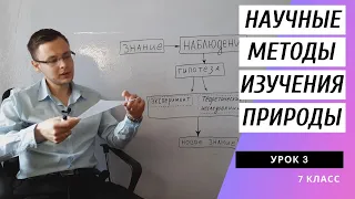 Урок 3. Научные методы изучения природы. Наблюдение, гипотеза, эксперимент Физические модели. Физика