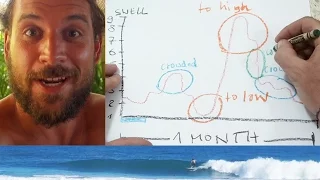 My history of surfing -  Caribbean edit