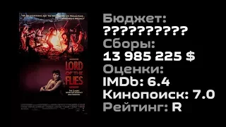 Вечерний Кинотеатр #35 "ПОВЕЛИТЕЛЬ МУХ" Обзор  Рекомендация фильма (Lord of the Flies, 1990)