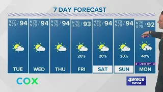 Weather: Hot and Mostly Dry This Week, Cold Fronts Next Week?