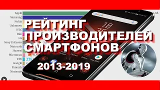 Рейтинг производителей смартфонов в мире с 2013 по 2019 год