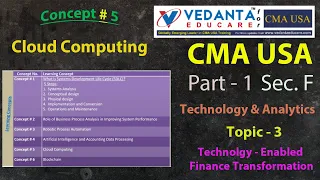 CMA USA / Part 1/ Sec. F / T&A / Topic 3 - Concept # 5 - Cloud Computing / 2022