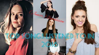 Top (Junior) Eurovision songs listened to in 2018
