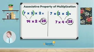 What is the Associative Property? | 3rd Grade Math | eSpark Instructional Video