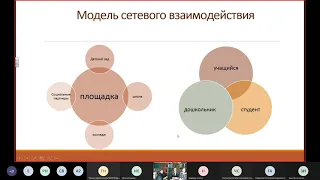 Презентация модели сетевого взаимодействия