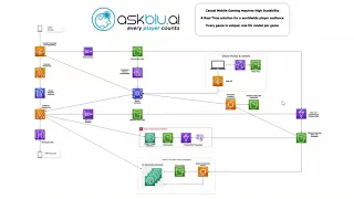 AWS Startup Architecture of the Year 2020