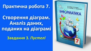 Практична робота 7. Створення діаграм. Аналіз даних на діаграмі. Завдання 3 | 7 клас | Морзе