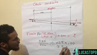 Cálculo de pendientes y cotas