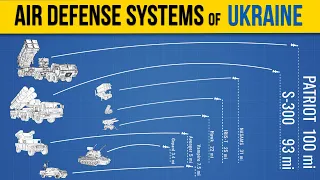 8 Most Powerful Air Defense Systems of Ukraine