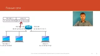 Передача пакетов на сетевом и канальном уровнях | Курс "Компьютерные сети"