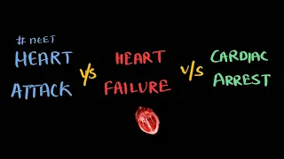 what is the difference between heart attack, heart failure & heart arrest ?  What is Bypass surgery?