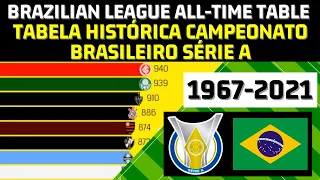 Campeonato Brasileiro Série A historical table