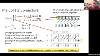 The Relation Between the Most Popular Unsolved Mathematical Problems and Cryptography