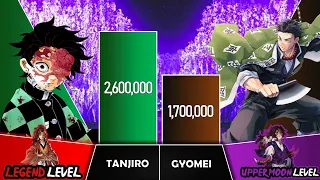 TANJIRO VS GYOMEI Power Levels I Demon Slayer Power Scale I Sekai Power Scale