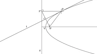 Parábola - Definición, circunferencia focal y tangente