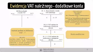 0. Rozrachunki z tytułu VAT - ewidencja w praktyce - demo