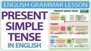 Present Simple Tense in English - Grammar lesson