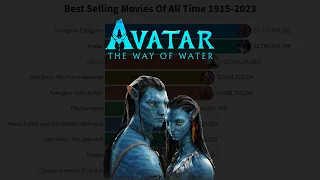 Best Selling Movies of all Time from 1915 - 2023