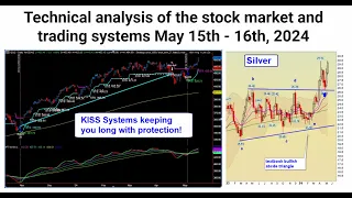 Technical Analysis of the stock market, Bitcoin, and trading systems May 15th - 17th 2024