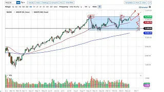 S&P 500 and NASDAQ 100 Forecast November 30, 2020