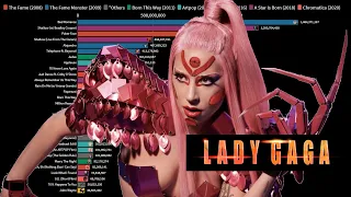 Lady Gaga  - Most Viewed Music Videos (2009 - 2021)