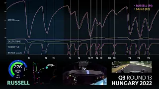 George Russell Maiden Pole Lap @ Hungary 2022 - Telemetry Comparison Carlos Sainz