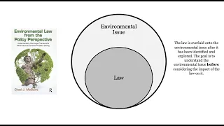 Environmental Law: Introduction and Overview