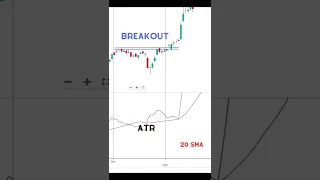 Atr indicator secret method 🔥