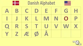 danish class - danish alphabet