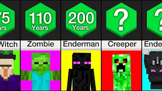 Comparison: Minecraft Mob Ages