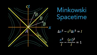 What is Spacetime? | Special Relativity