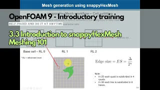 3.3 Module 3 | Meshing in OpenFOAM | snappyHexMesh | #openfoamtraining