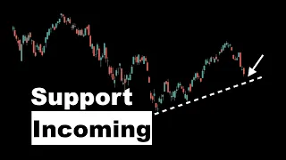 Stock Market About To Test Support (SPY Analysis in 2 mins)