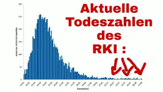 Die "Infizierten"- Zahlen steigen seit Tagen dramatisch !!!!!!!   🤯 Aktuelle Todeszahlen des RKI