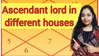 1st house lord in different houses in vedic astrology english|| 1st lord|| your identity||