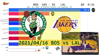Boston Celtics vs Los Angeles Lakers - Anime  (Apr. 16, 2021) | 2020-21 NBA season