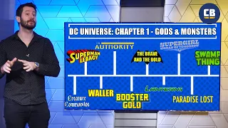 DC's New Slate of Movies REVEALED By James Gunn and Peter Safran!