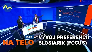 Volebné preferencie tesne pred voľbami (Focus-Slosiarik) Voľby 2023 | Na telo PLUS