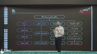 Persian course of fourth grade in elementary - lesson 13 in first session by Ms Mohammadnejad