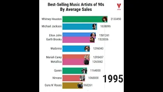 Best Selling Music Artists of 90s