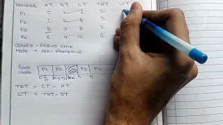 FCFS and SJF(ಕನ್ನಡದಲ್ಲಿ)Scheduling algorithm in Operating system.