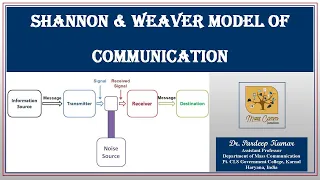 140. Shannon & Weaver Model of Communication