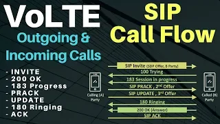 4. Volte call flow - SIP Call Flow - IMS Call procedure