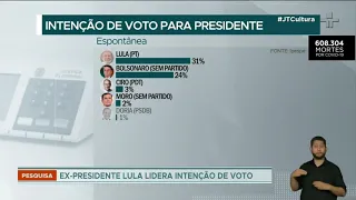 Reprovação ao governo Bolsonaro permanece alta, afirma pesquisa