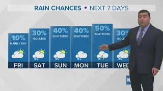 March 7, 2019 5pm Weather